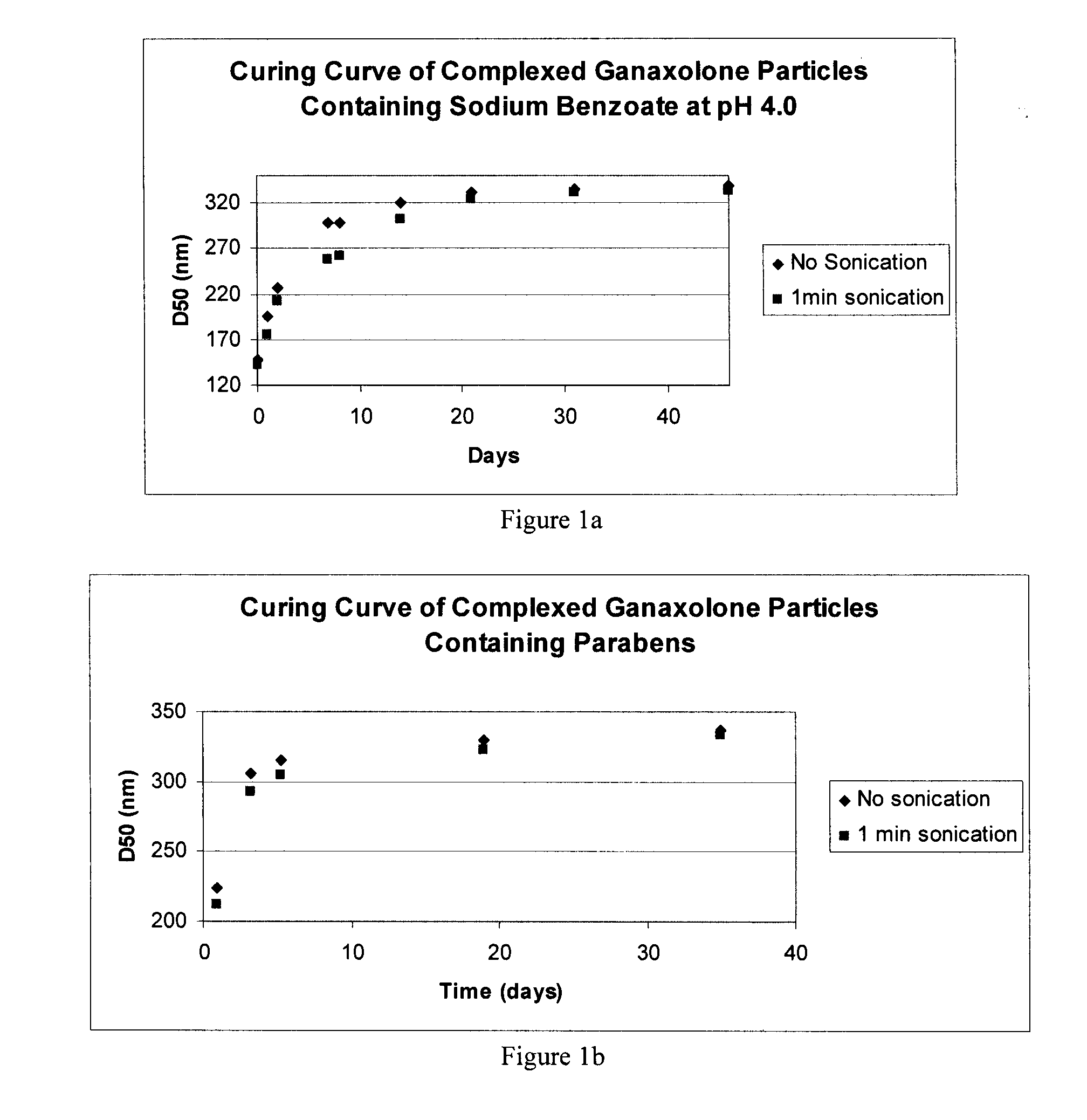 Nanoparticulate formulations and methods for the making and use therof