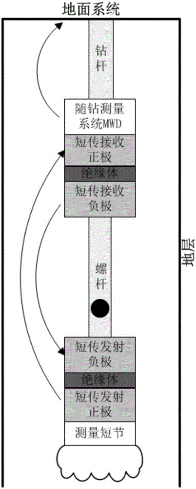 Near-bit constant-power wireless short transmission method and near-bit constant-power wireless short transmission device