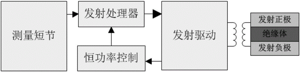 Near-bit constant-power wireless short transmission method and near-bit constant-power wireless short transmission device