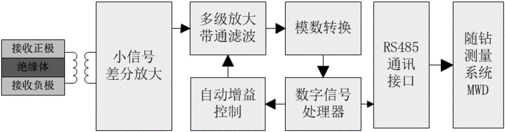 Near-bit constant-power wireless short transmission method and near-bit constant-power wireless short transmission device