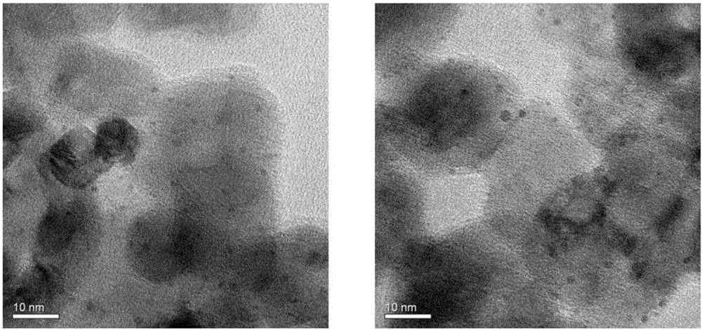 Method for preparing benzimidazole compound through supported bimetallic catalyst at room temperature