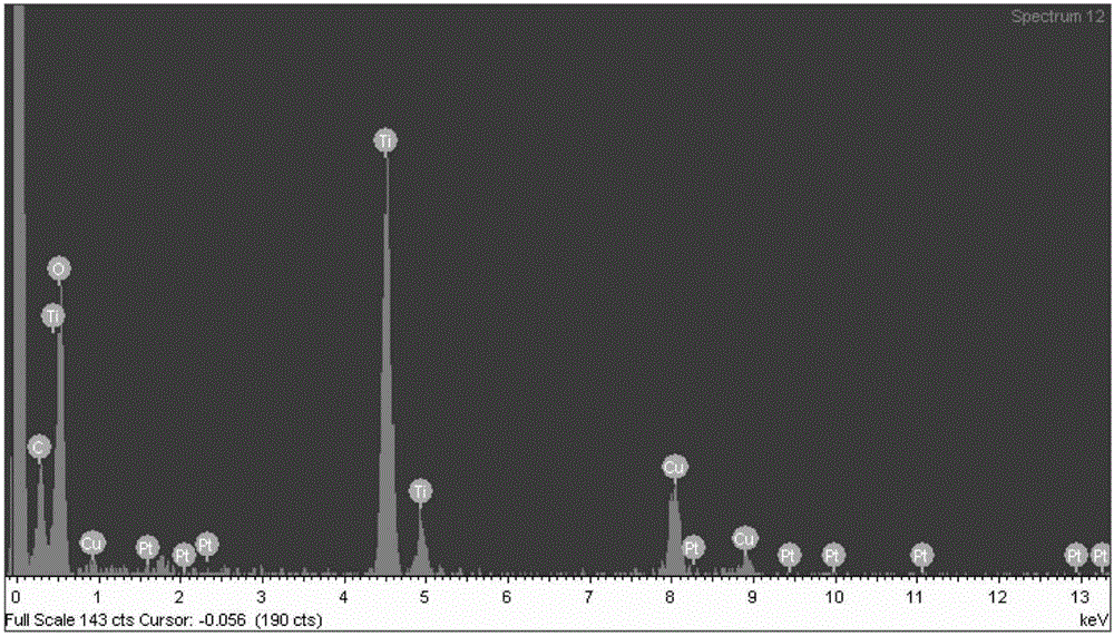 Method for preparing benzimidazole compound through supported bimetallic catalyst at room temperature