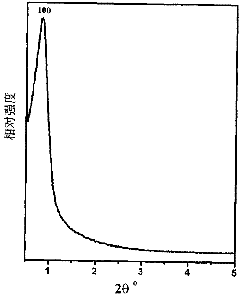 Mercapto-functionalized organic inorganic hybrid ordered mesoporous silicon material and preparation method thereof