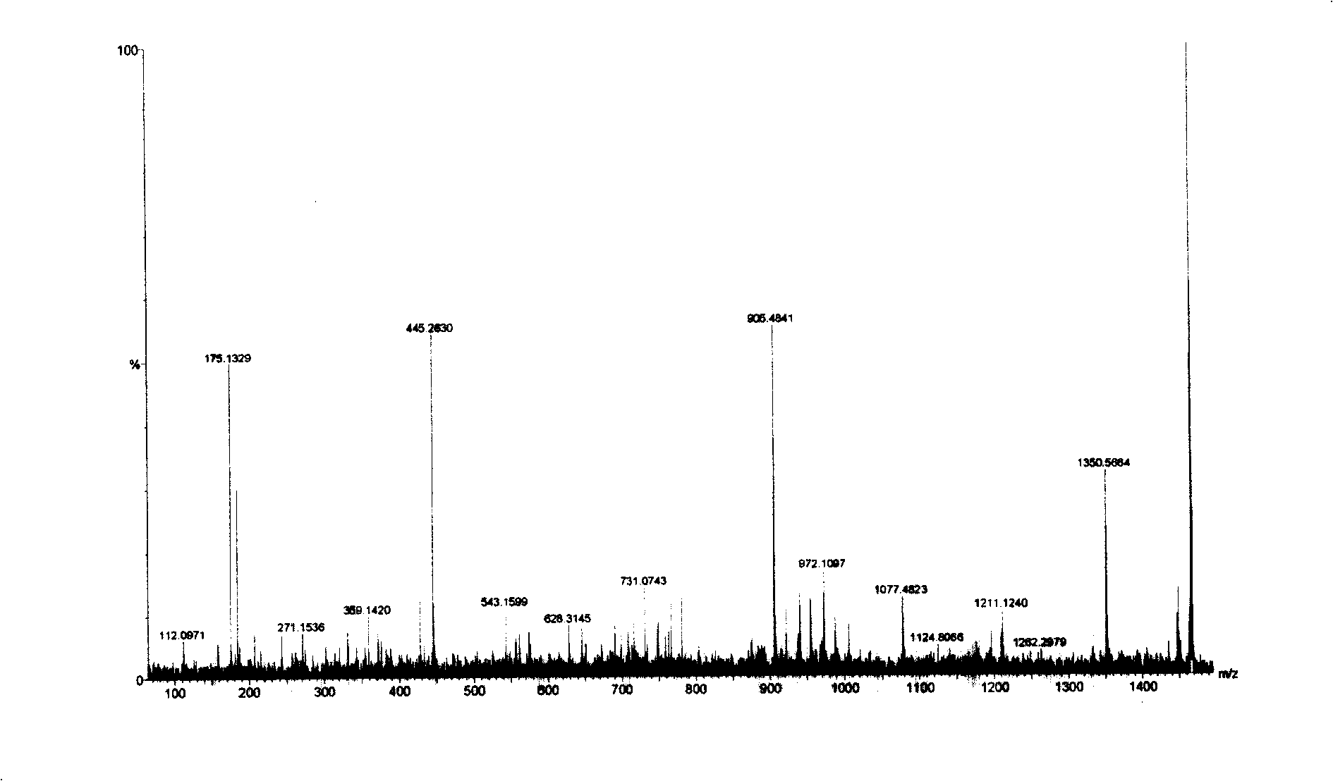 Mass spectrum reagent kit and method for detecting and prognosis judging CEA negative gastric cancer