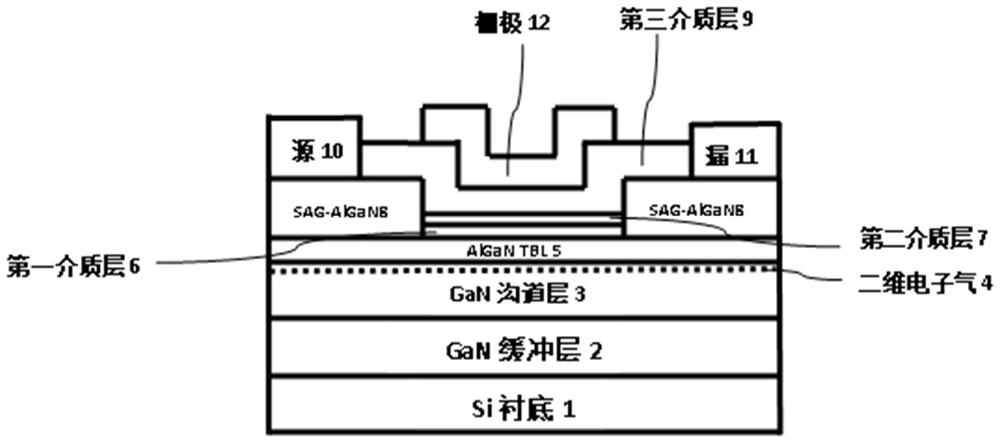 Enhanced GaN-based MIS-HEMT device and preparation method thereof