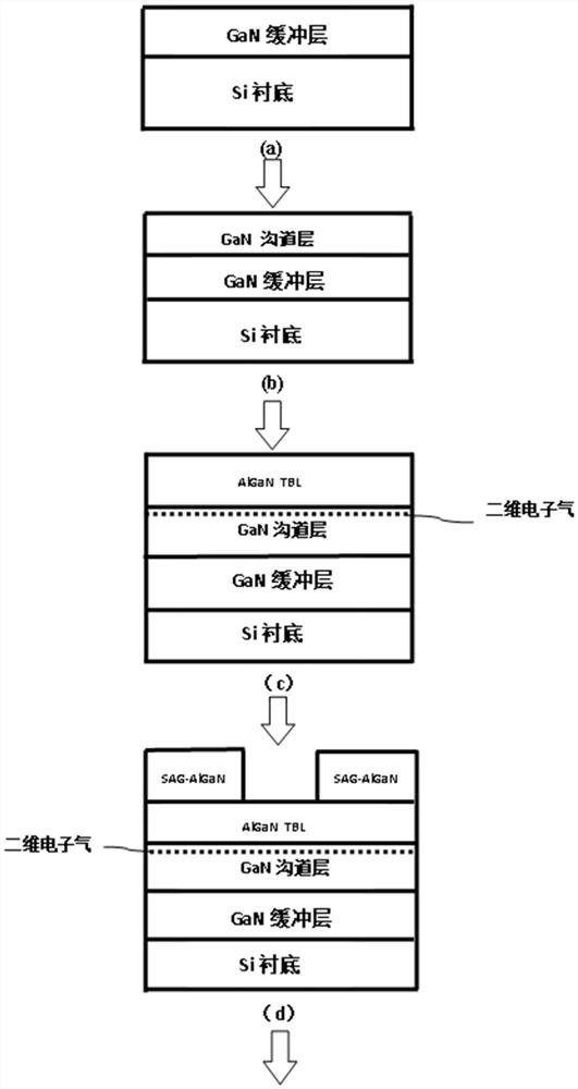 Enhanced GaN-based MIS-HEMT device and preparation method thereof