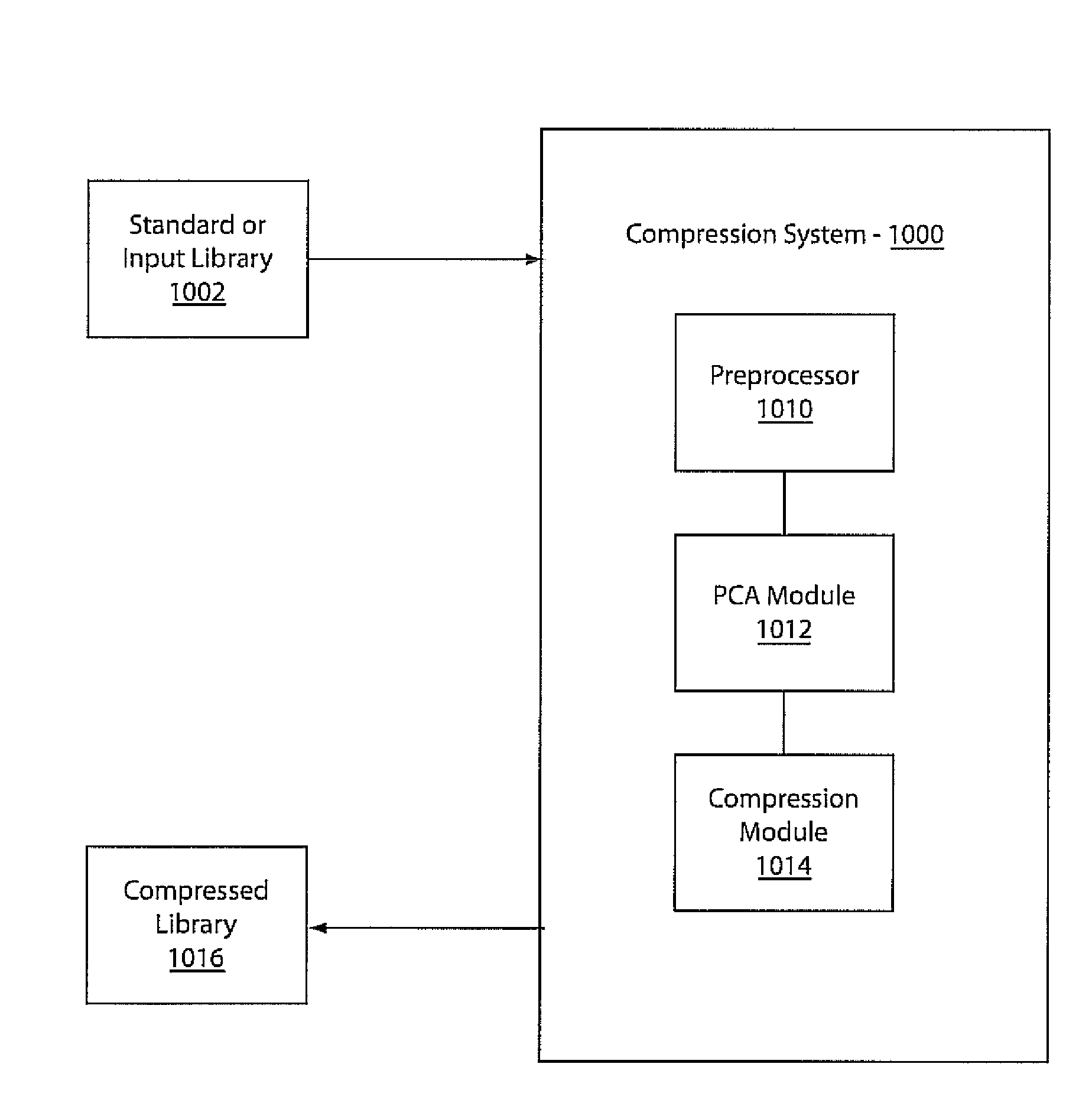 Efficient compression and handling of model library waveforms