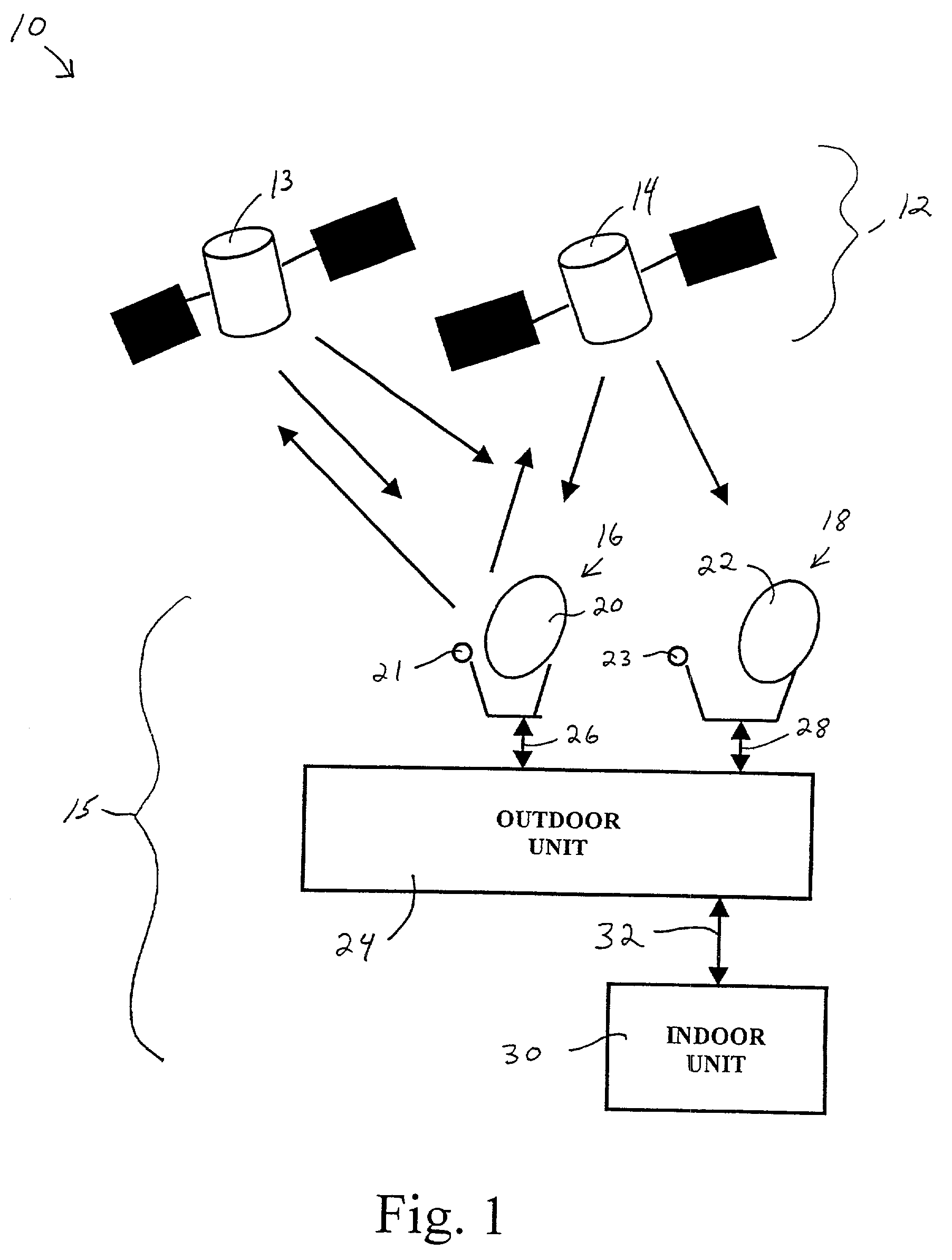 Satellite television system ground station having wideband multi-channel LNB converter/transmitter architecture utilizing a frequency stabilized common oscillator