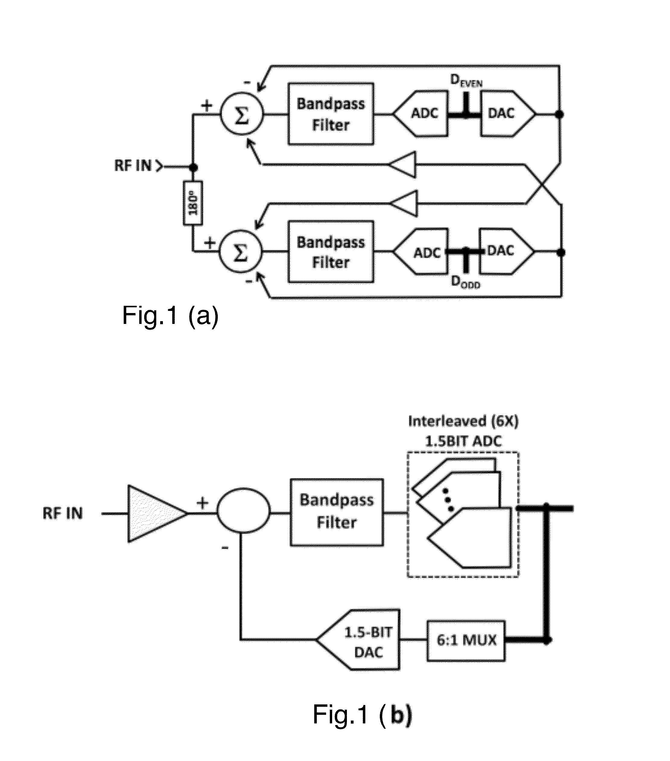 Interleaved Delta-Sigma Modulator