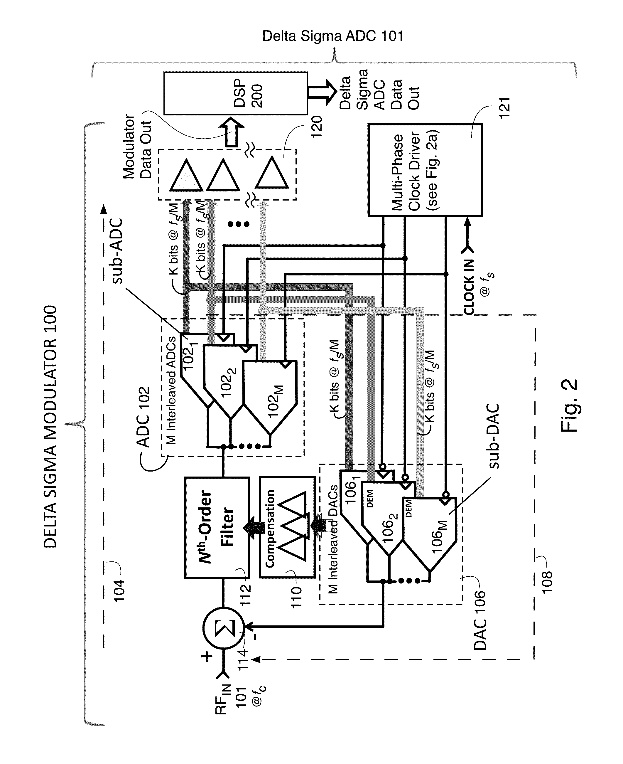 Interleaved Delta-Sigma Modulator