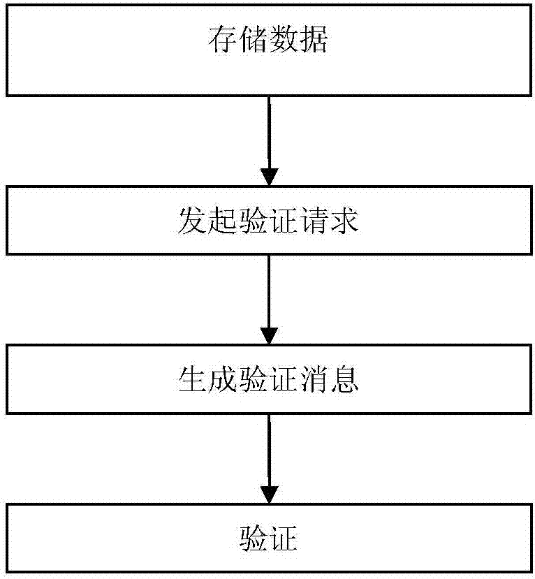 Data monitoring method based on cloud computing