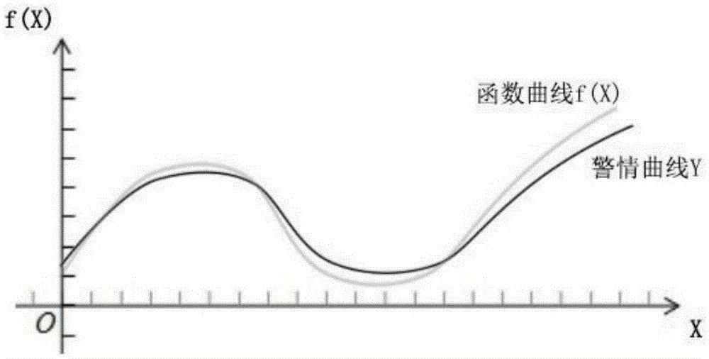 Warning situation prediction method and warning situation prediction system based on Apriori algorithm