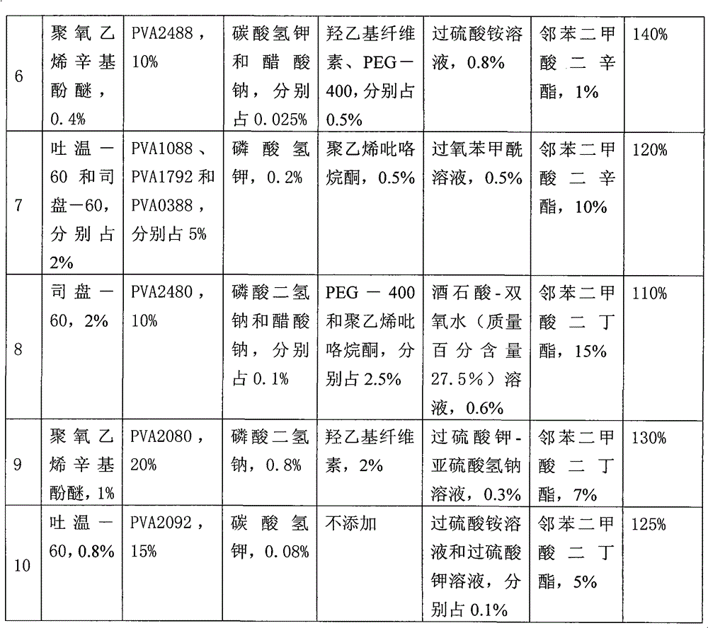 A kind of high-viscosity polyvinyl acetate emulsion and preparation method thereof