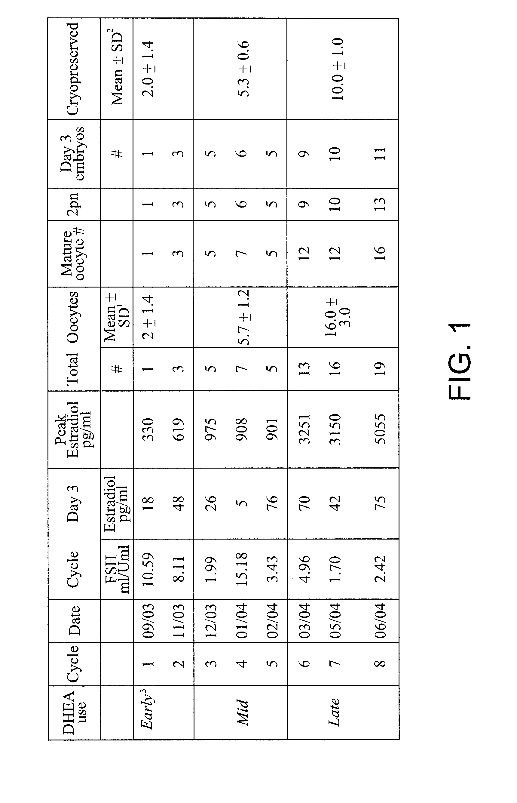 Androgen and gonadotropin treatment in females