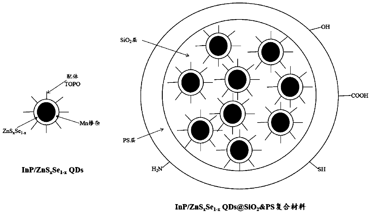 Quantum dot composite material ink, and preparation method and application thereof