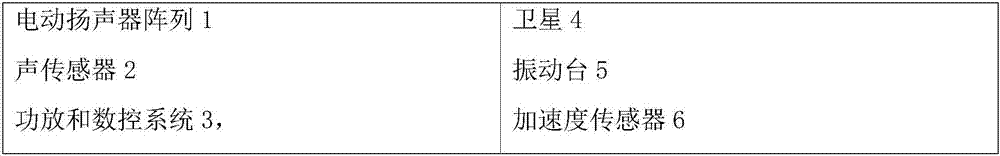 Electric array satellite sound and vibration integrated simulation test system