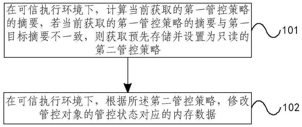 Method and device for implementing mobile terminal management and control strategy