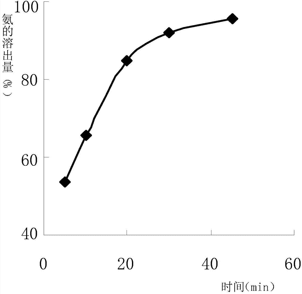 External antipruritic ointment for treating mosquito bite and preparation method of external antipruritic ointment