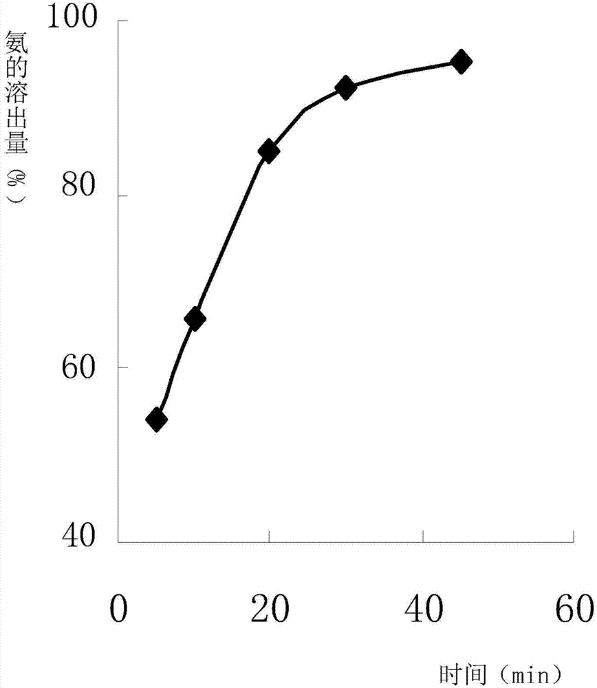 External antipruritic ointment for treating mosquito bite and preparation method of external antipruritic ointment