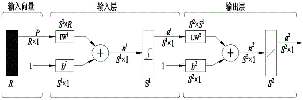 A method for correcting the spatial positioning accuracy of prosthetic objects