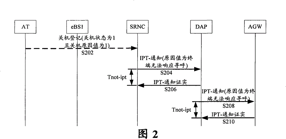 Closedown register processing flow in super mobile wideband access network