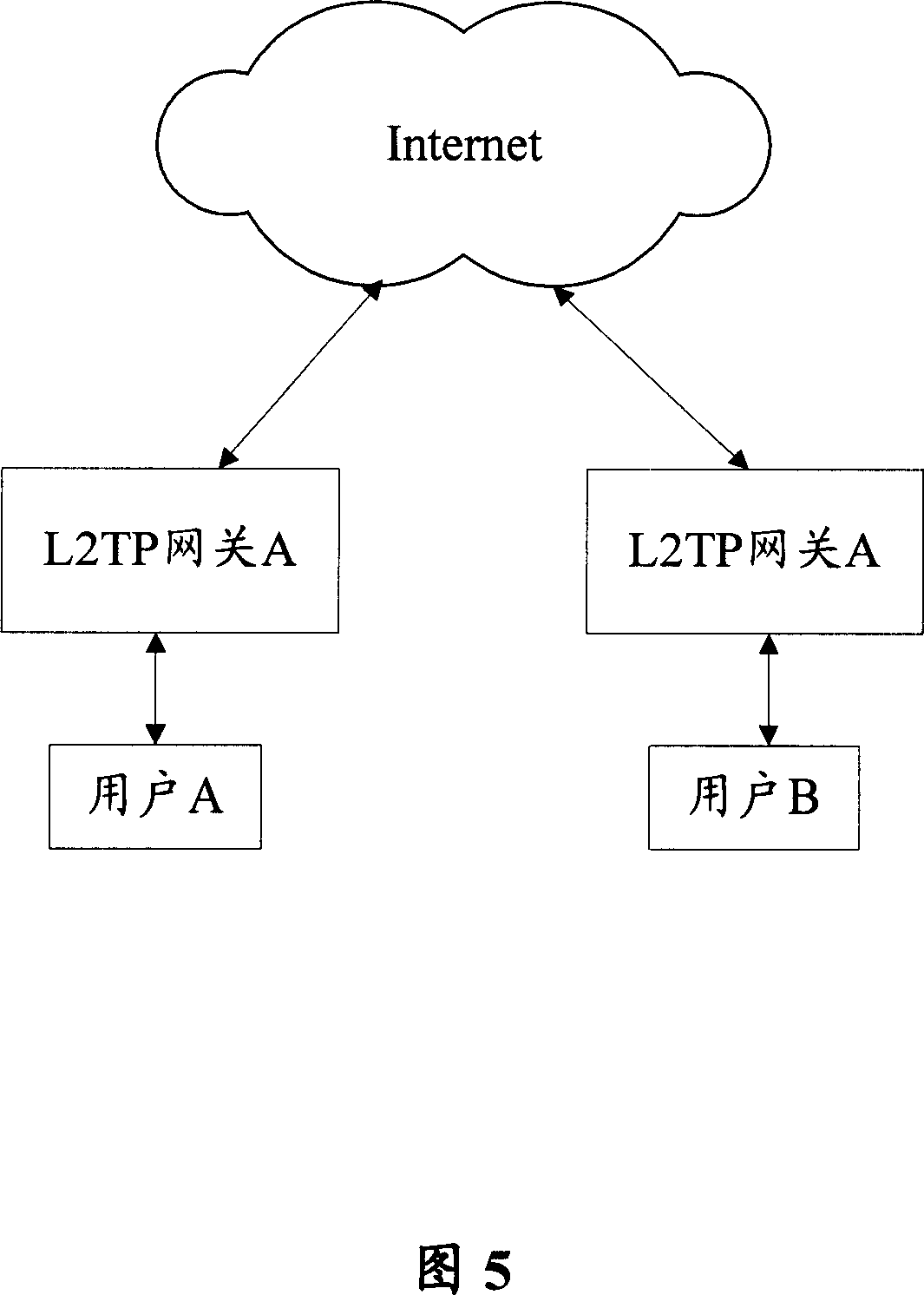 Network performance test method, system and network device