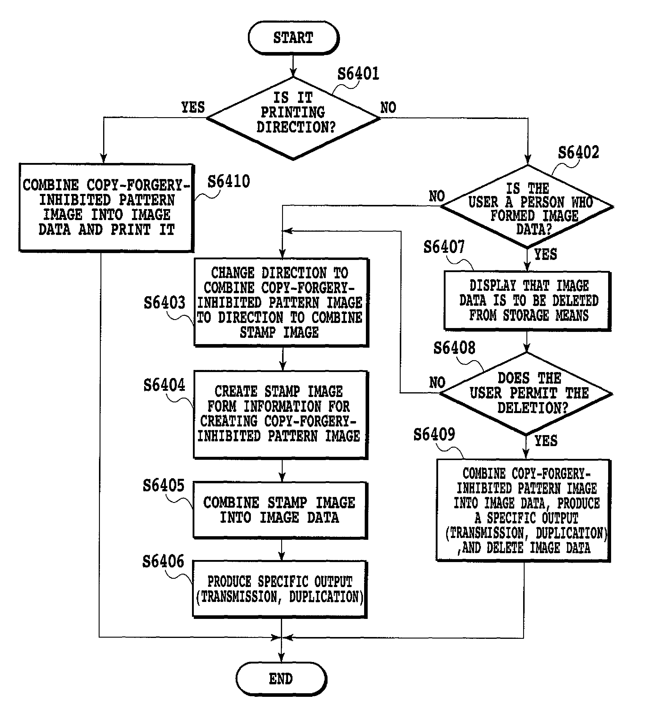 Copy-forgery-inhibited pattern or stamp image combined with image data based on user actions