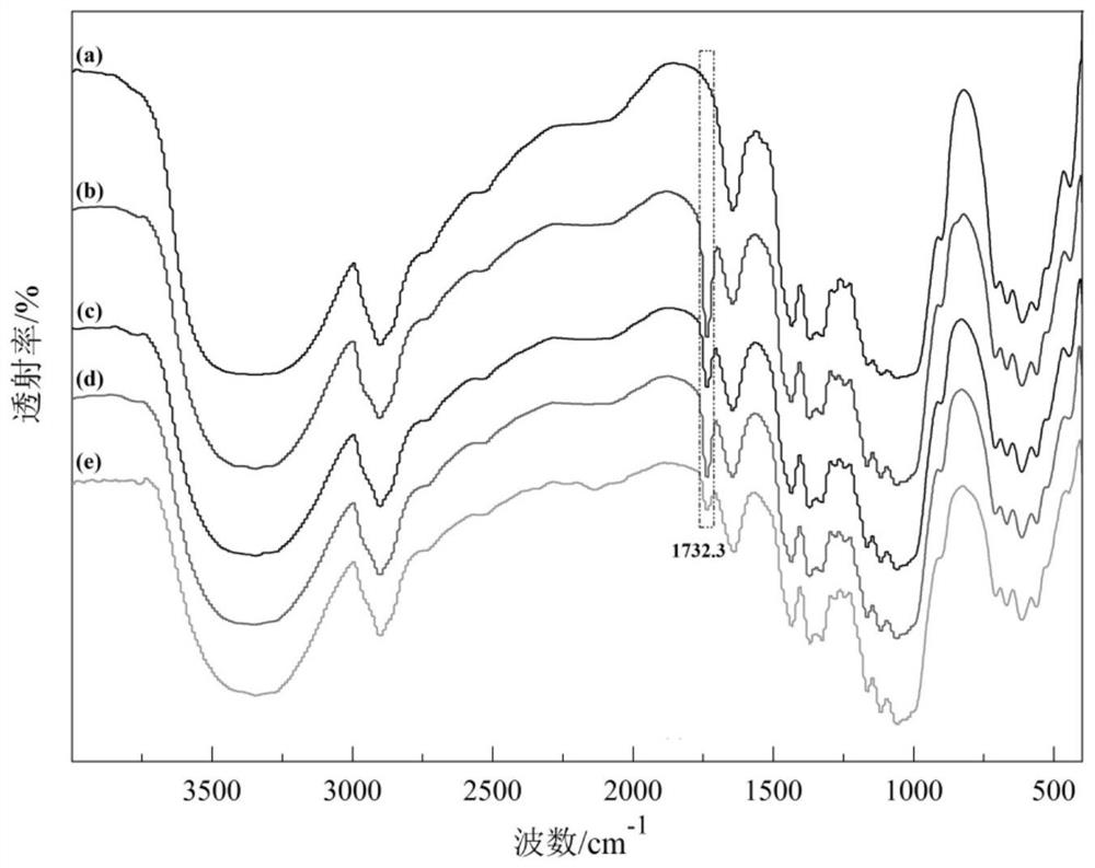 Preparation method of durable fabric waterproof finishing agent and product thereof