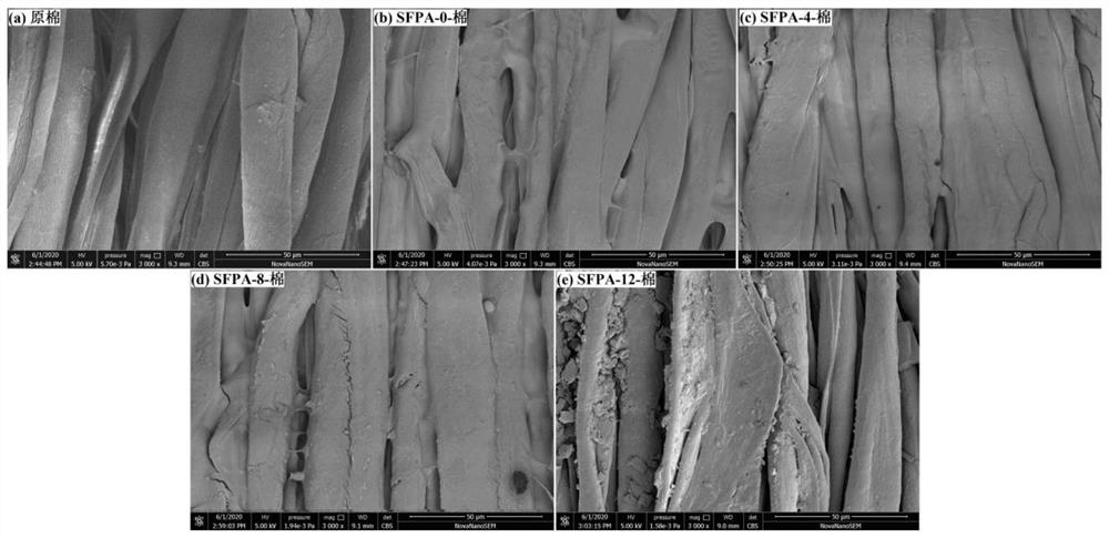 Preparation method of durable fabric waterproof finishing agent and product thereof