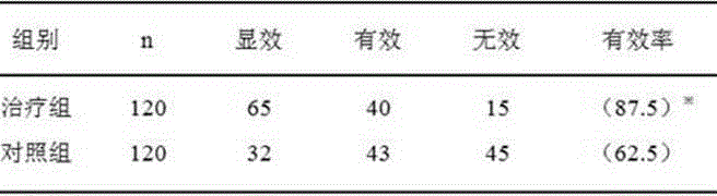 Traditional Chinese medicine for treating diabetic peripheral neuropathy