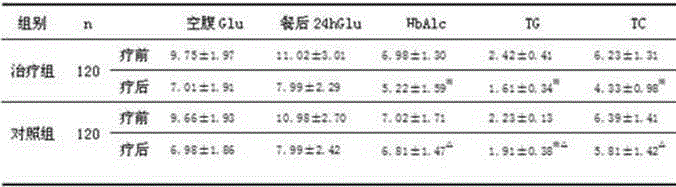 Traditional Chinese medicine for treating diabetic peripheral neuropathy