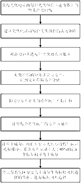 Method for selecting benchmarking photovoltaic components of photovoltaic power station on basis of principal component analysis