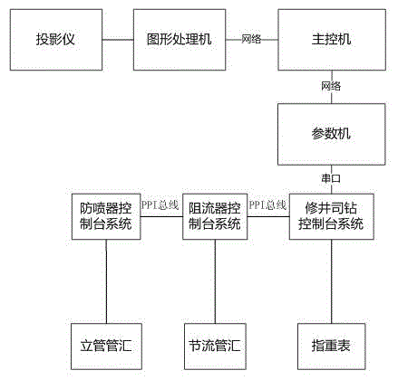 System and method for simulating borehole operation