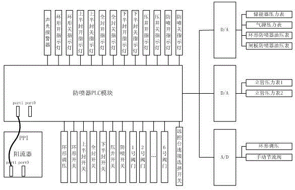 System and method for simulating borehole operation