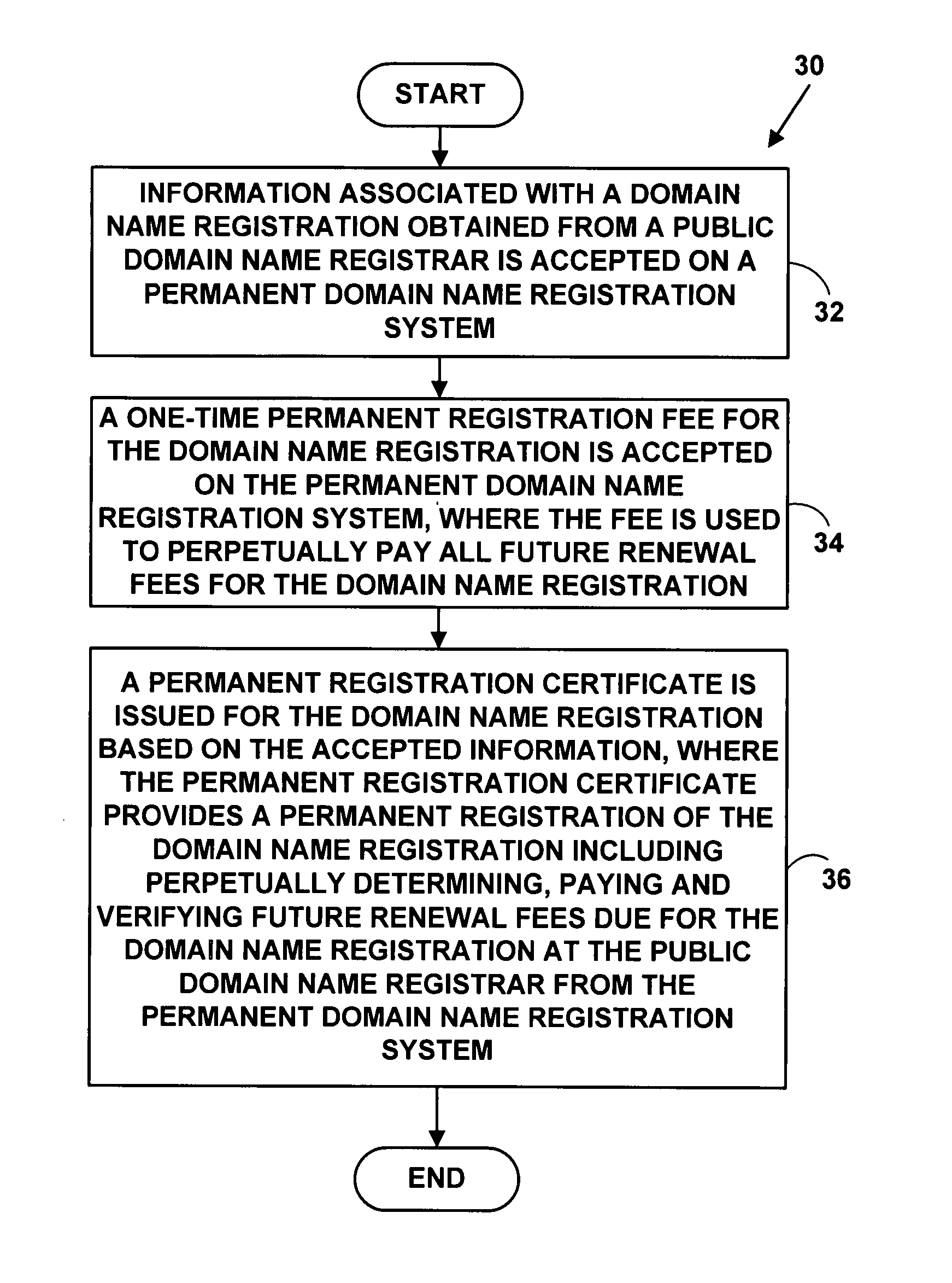 Method and system for protecting domain names via third-party systems