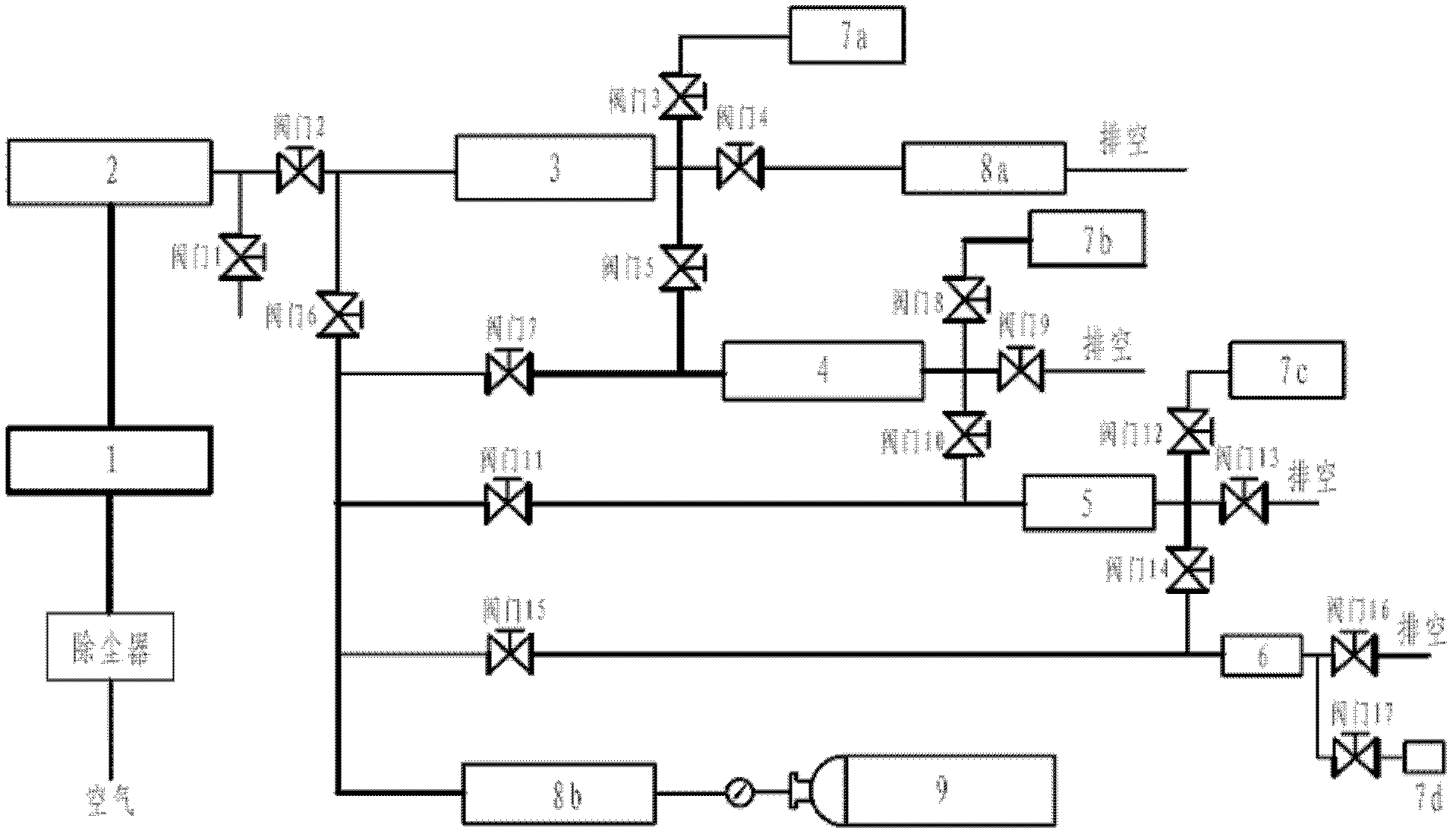 Method for separating and purifying xenon in atmosphere by use of active carbon and device thereof