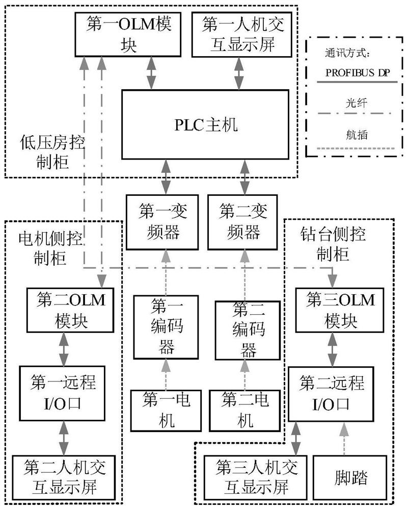 A dual-motor drive system for oil drilling and its control method