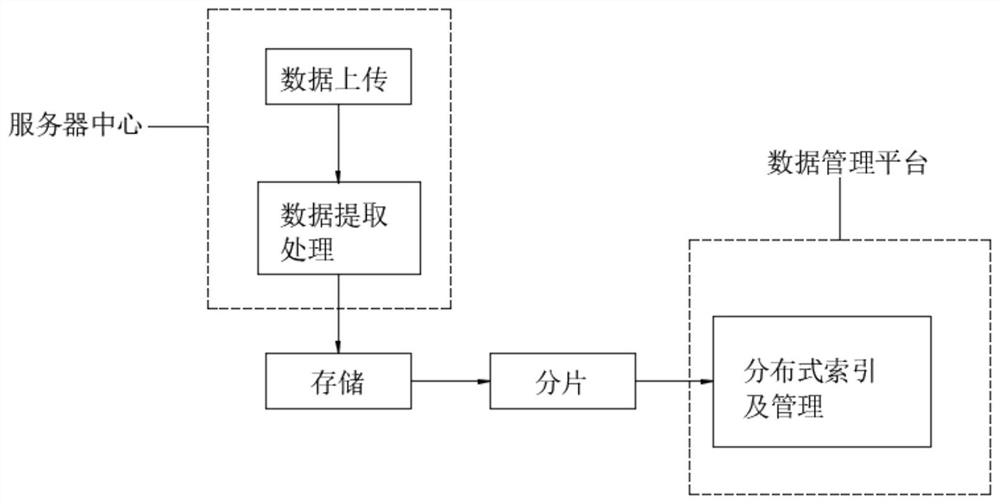 Space-time data management method