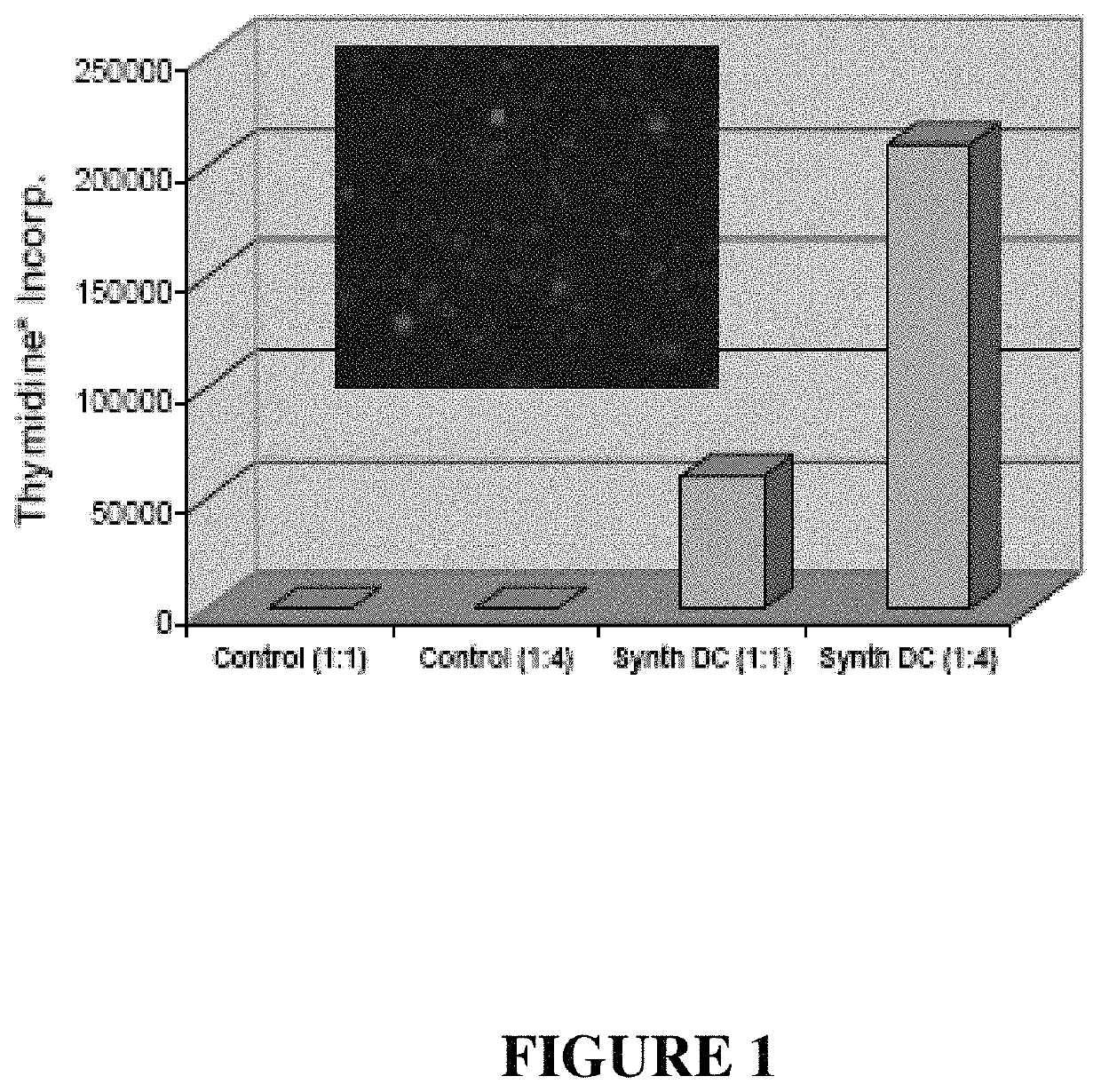 Vasoactive intestinal peptide release from microparticles