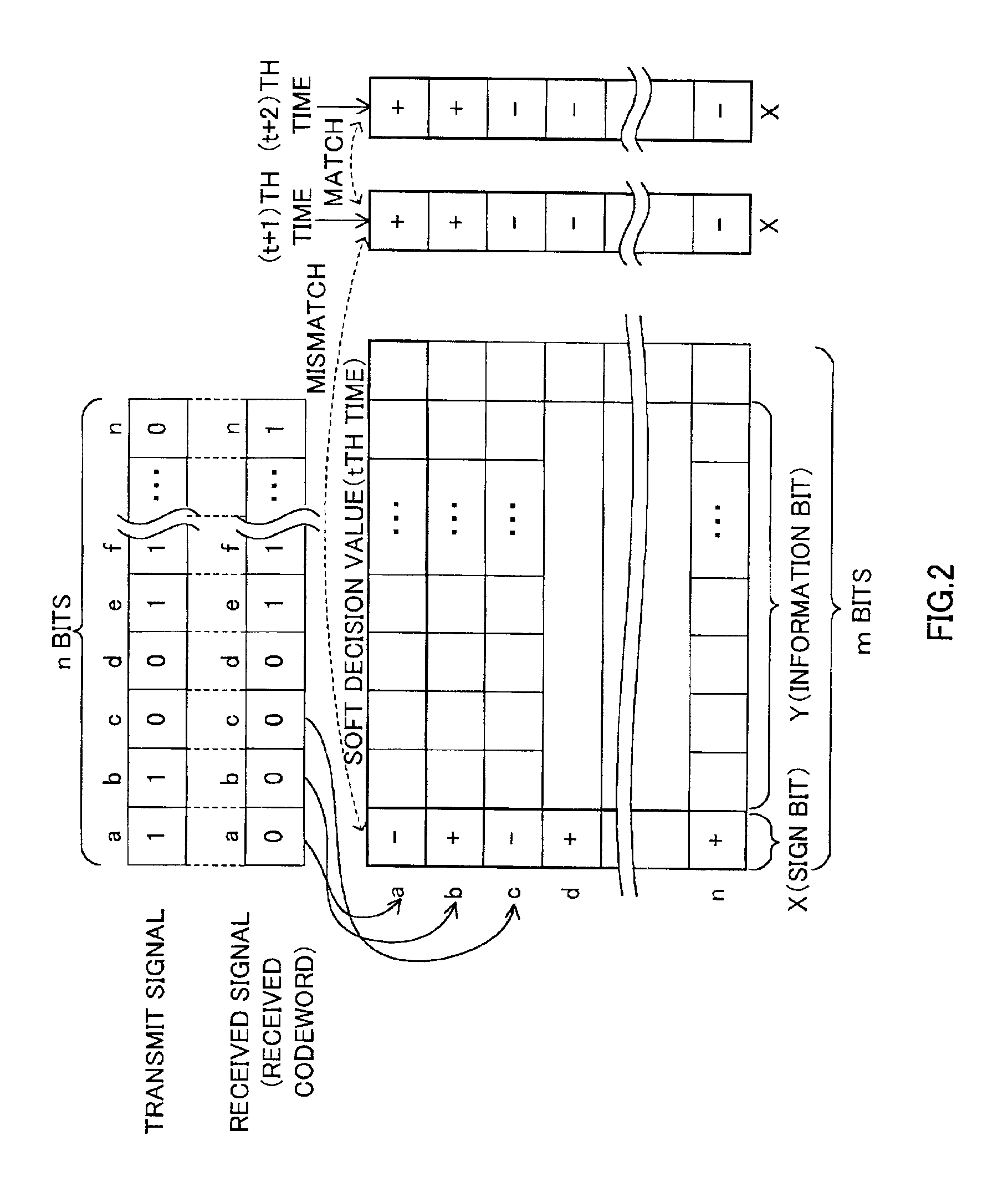 Turbo decoding apparatus and decoding iteration count controlling method in turbo decoding