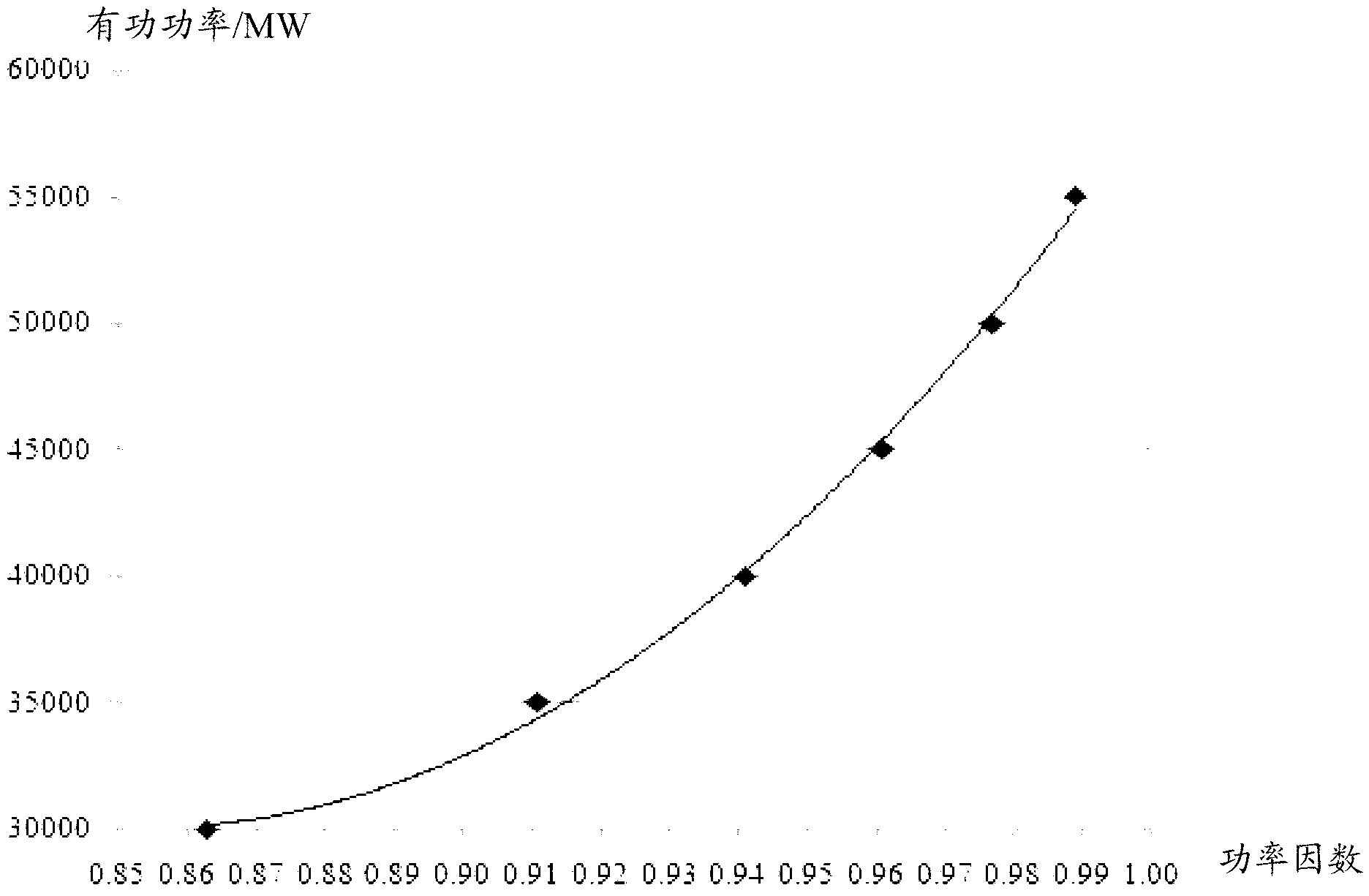 Reactive power control method of grid gateway based on automatic volume control (AVC) system