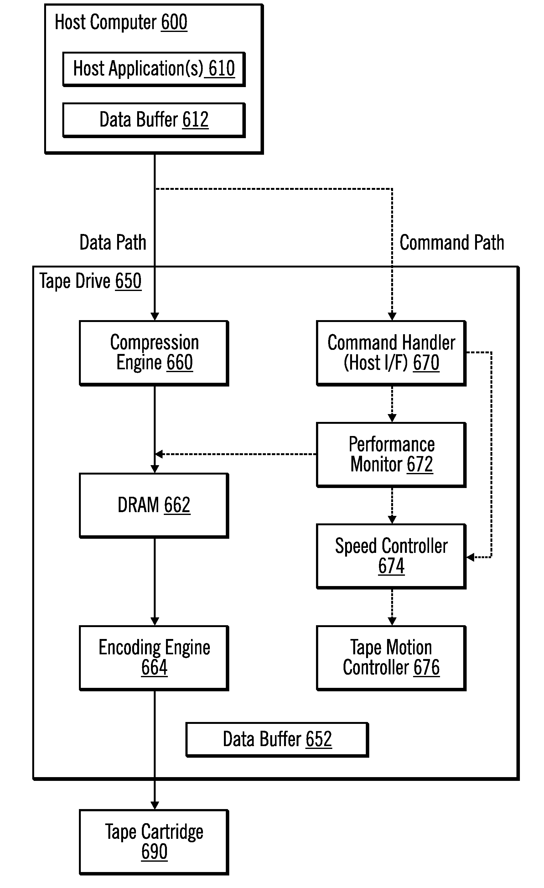 Optimizing tape speed for a sync operation