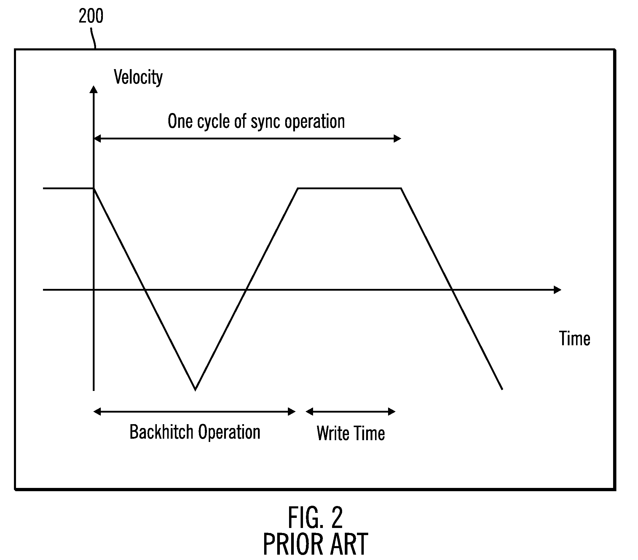 Optimizing tape speed for a sync operation