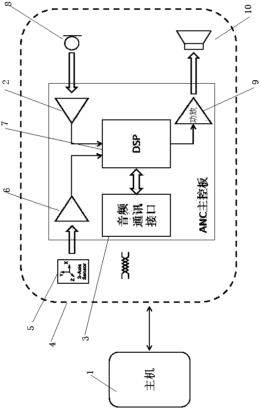 Automobile audio noise management system