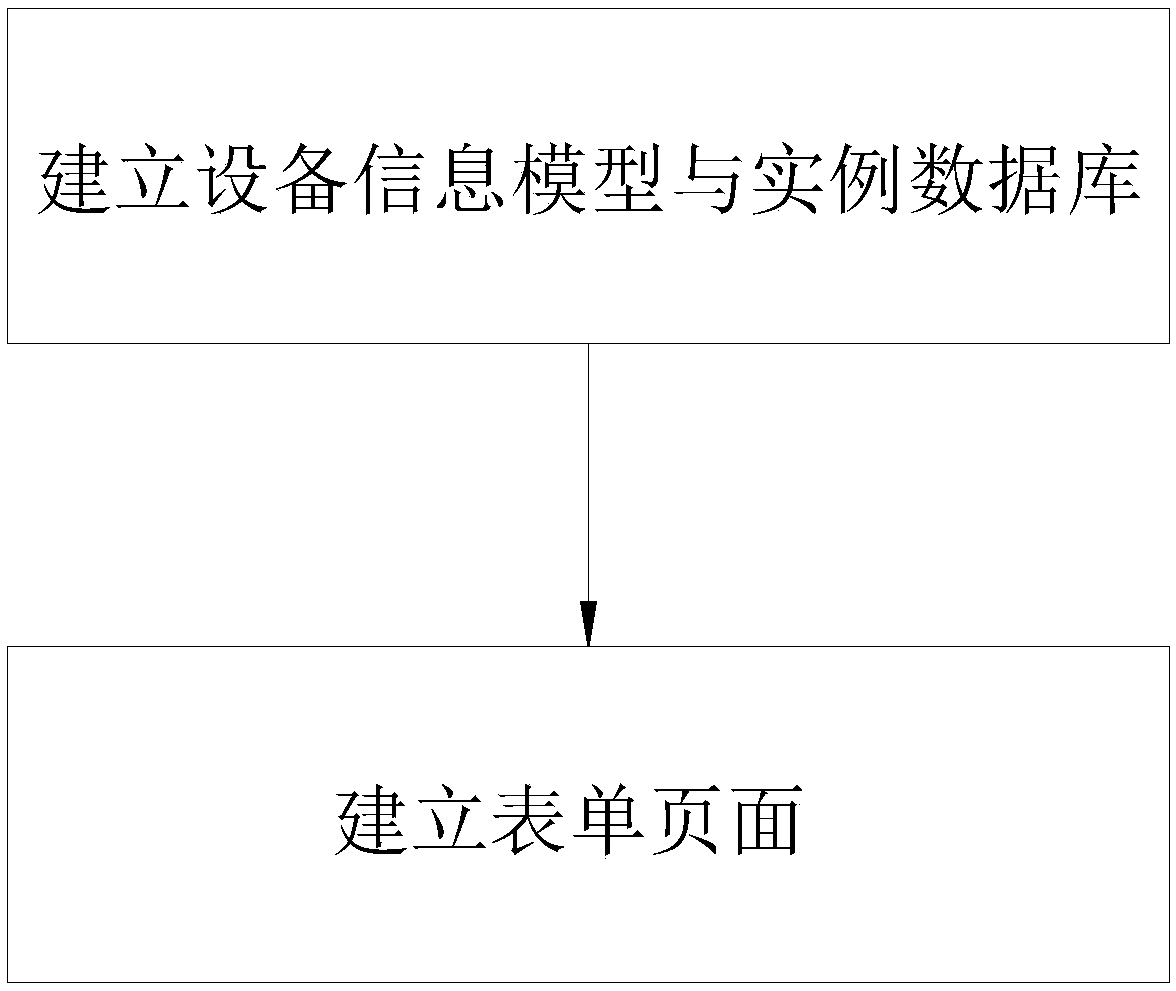 Management method for an equipment information model and an instance in a power system