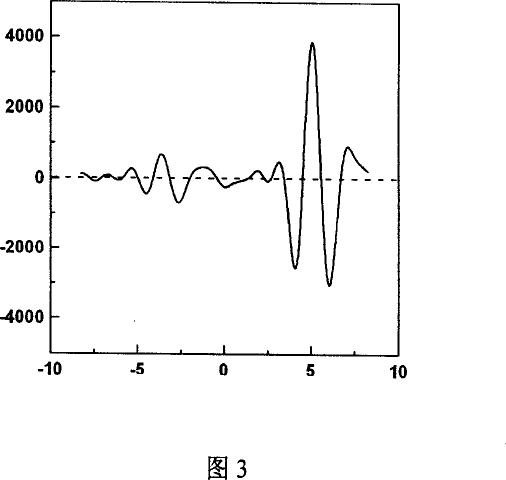 Immuno magnetic bead and producing method, and method and test plate for detection