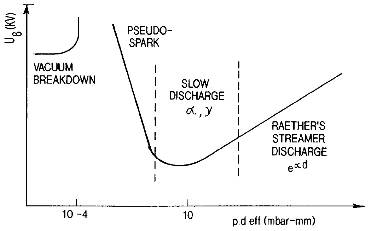 Linear aperture pseudospark switch