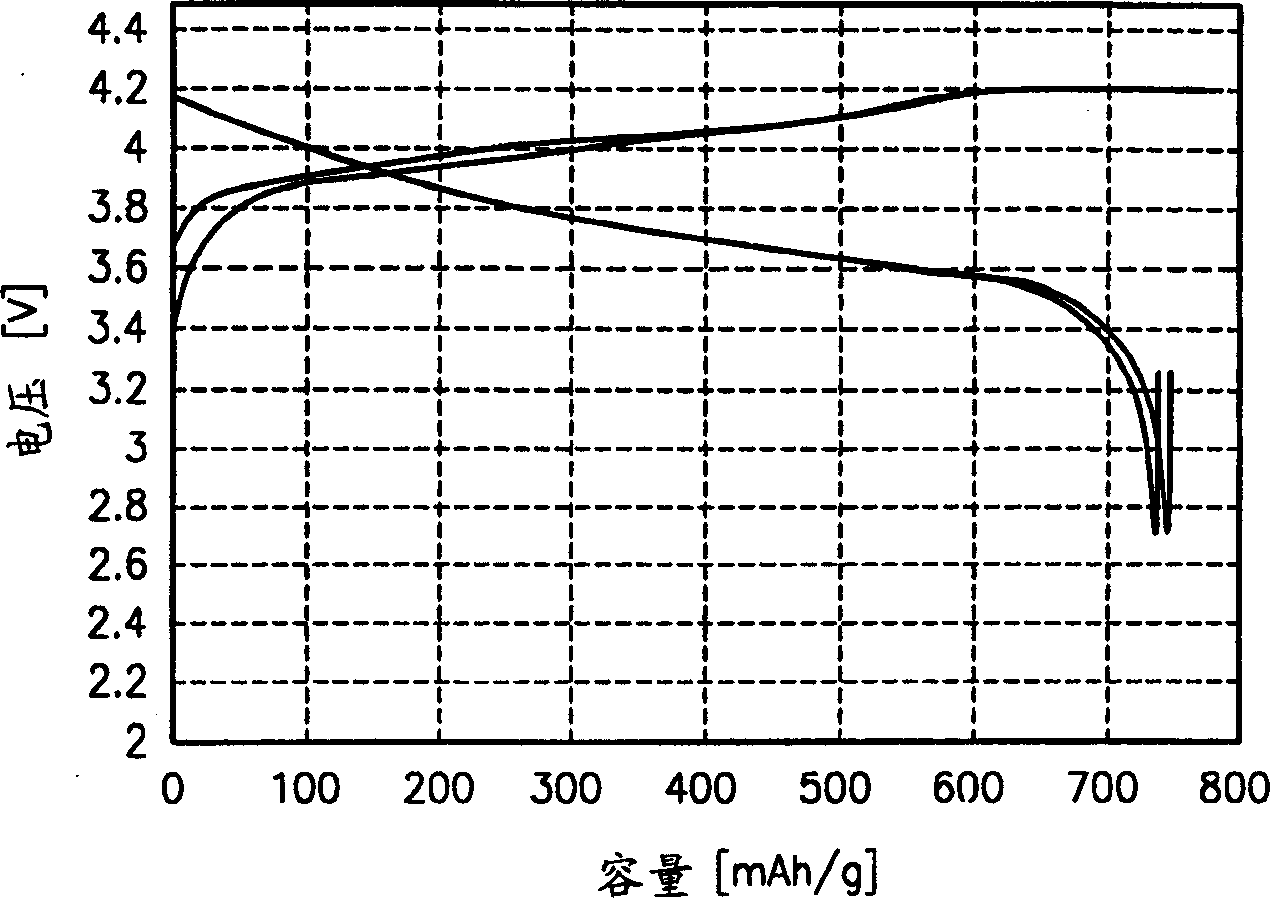 High molecular electrolyte and lithium cell