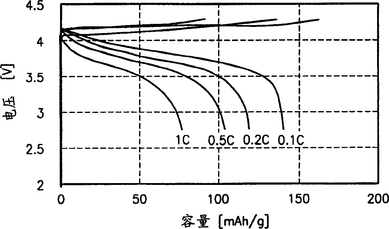 High molecular electrolyte and lithium cell