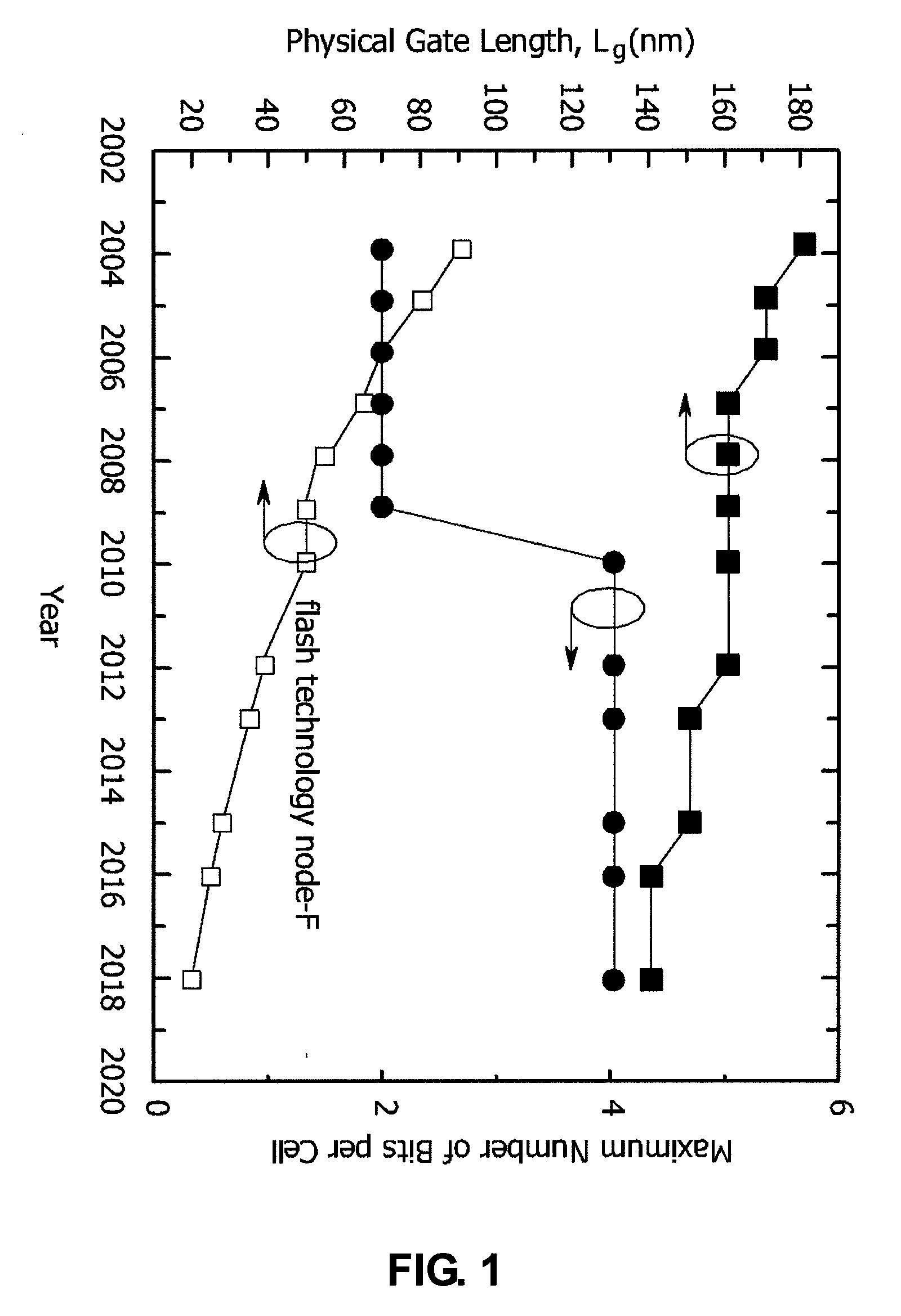 Flash memory device and fabricating method thereof